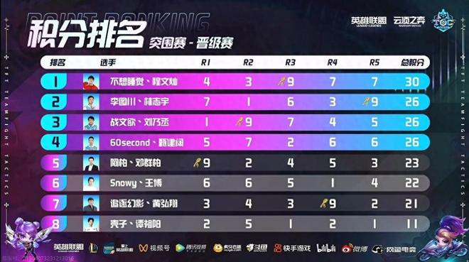 仅有技术和 仅有技术和