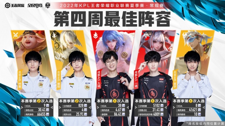 形成完美配 形成完美配